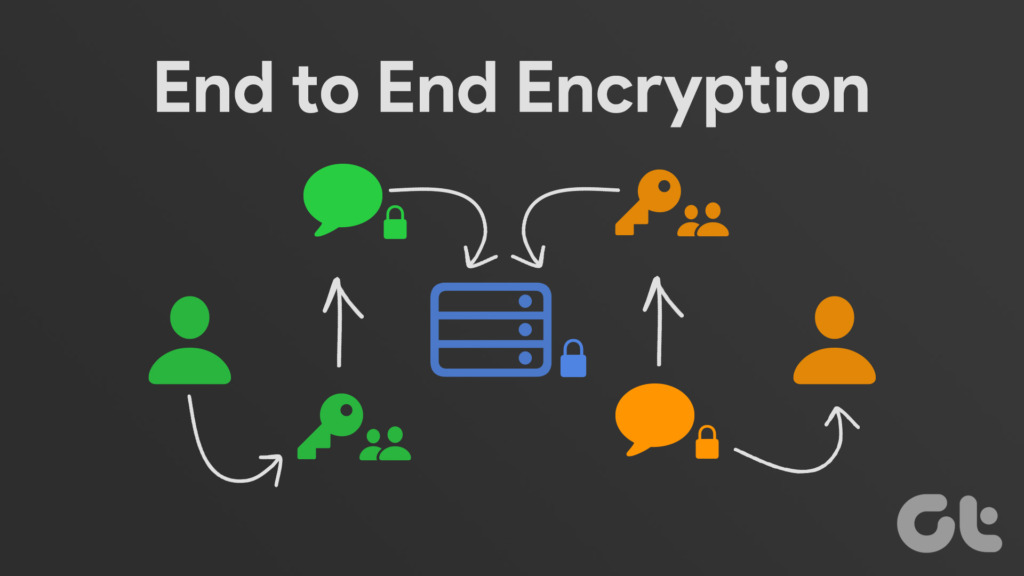 End-to-End-Encryption.jpeg